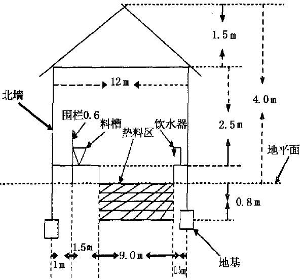 發(fā)酵床養(yǎng)豬對(duì)豬舍的要求及建設(shè)