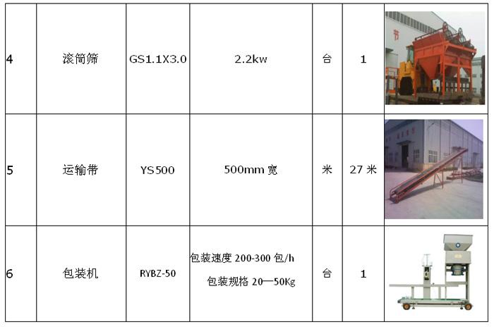 年產(chǎn)3000-5000噸小型有機肥生產(chǎn)線配置清單