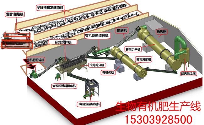 開有機肥小廠要多少錢？