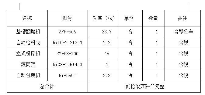 人元3萬噸粉狀有機(jī)肥生產(chǎn)線價格