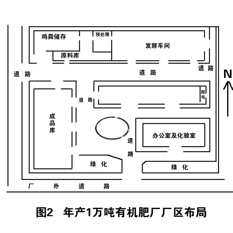 開有機(jī)肥廠年利潤大嗎，需要投資多少錢？