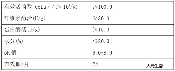 有機(jī)物料腐熟劑技術(shù)指標(biāo)（QB/T001-2021）