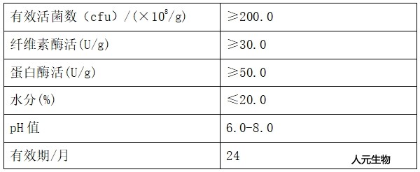 1公斤規(guī)格Rw酵素劑技術(shù)指標(biāo)（QB/T002-2021）