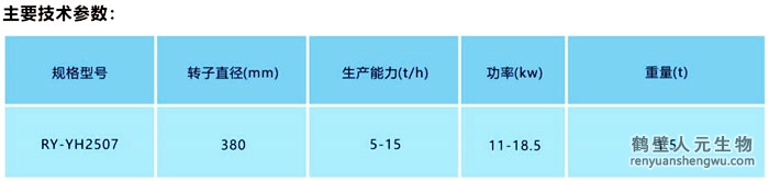 雙軸預(yù)混機(jī)技術(shù)參數(shù)