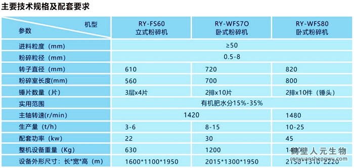 有機(jī)肥粉碎機(jī)系列技術(shù)參數(shù)